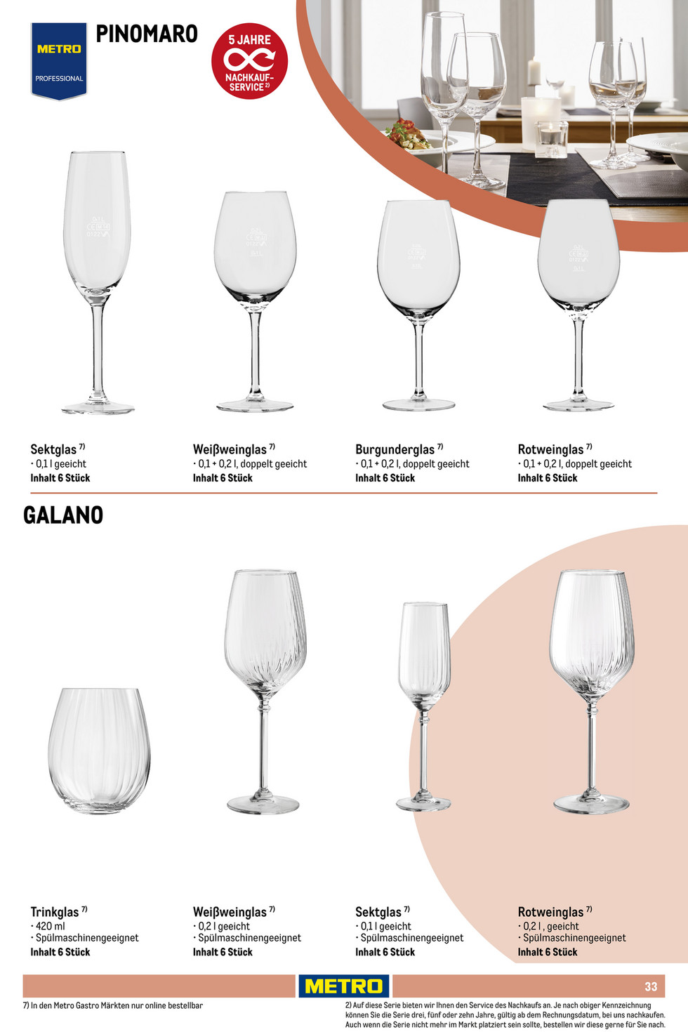 Metro catalog page 33 — 2025-10-01 to 2026-06-09
