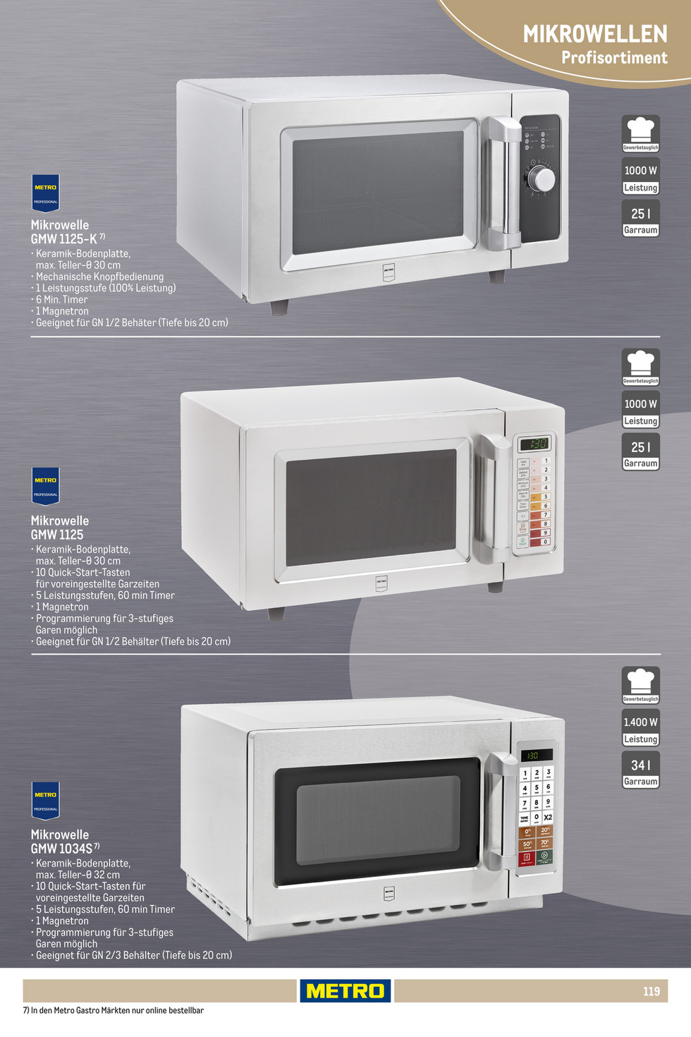 Metro catalog page 119 — 2025-10-01 to 2026-06-09