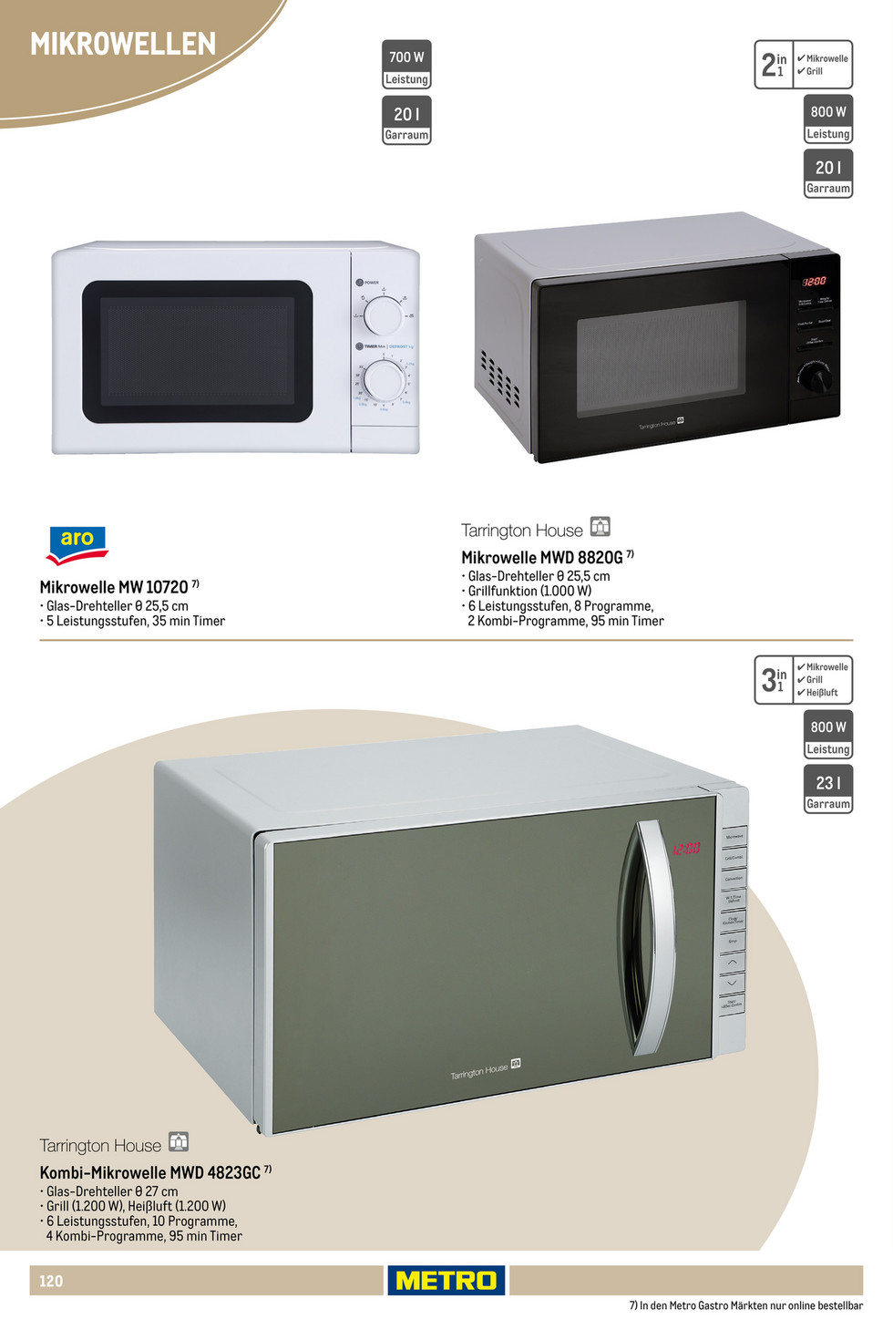 Metro catalog page 120 — 2025-10-01 to 2026-06-09