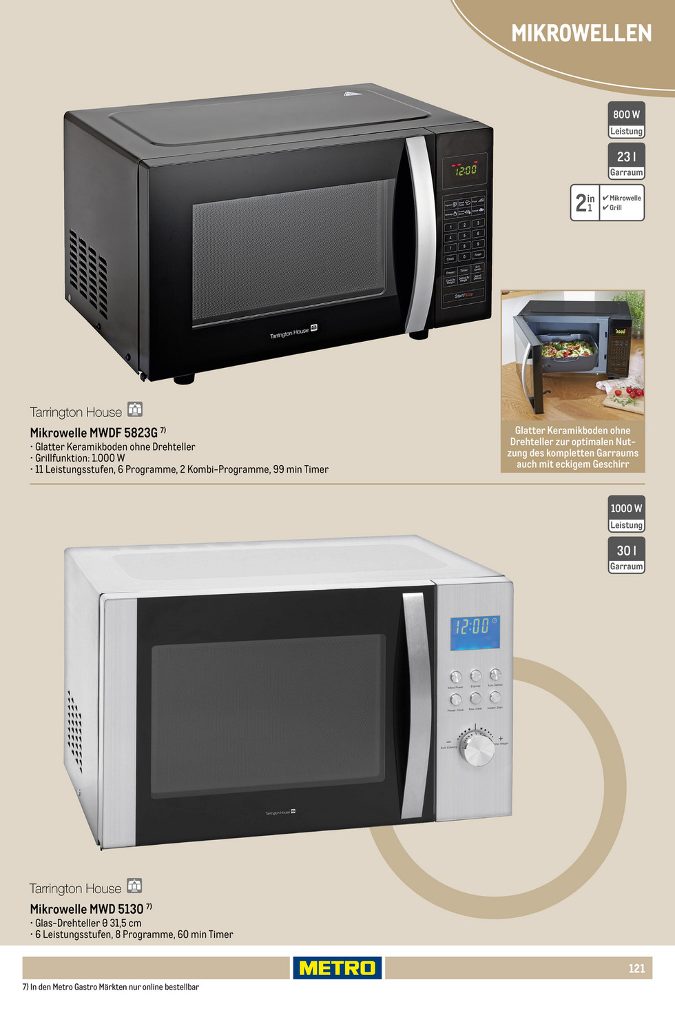 Metro catalog page 121 — 2025-10-01 to 2026-06-09