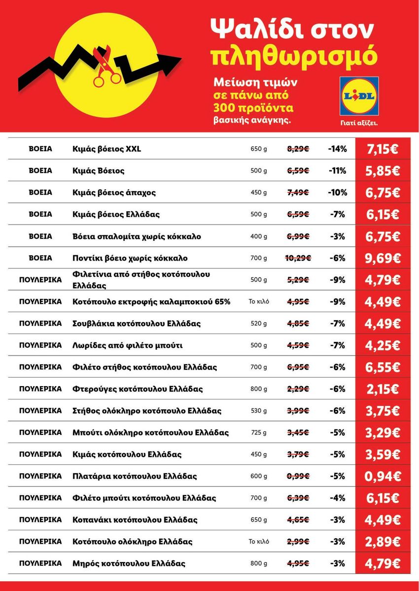Lidl catalog page 7 — 2026-04-17 to 2026-05-21
