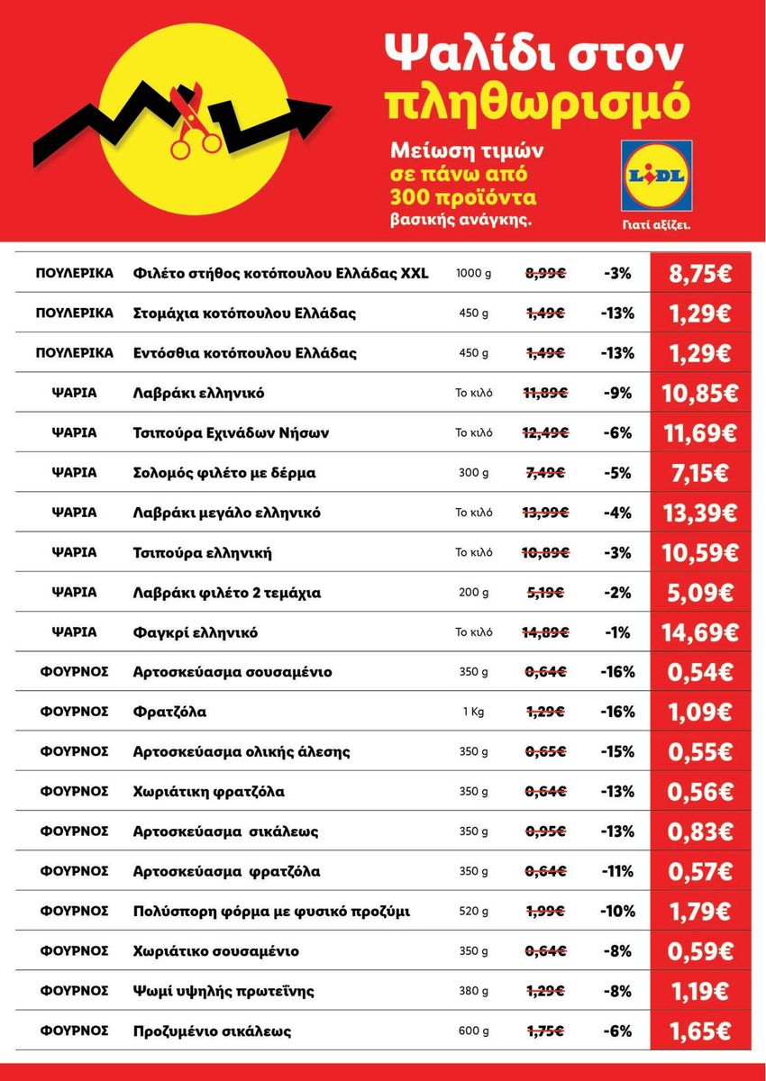 Lidl catalog page 8 — 2026-04-17 to 2026-05-21