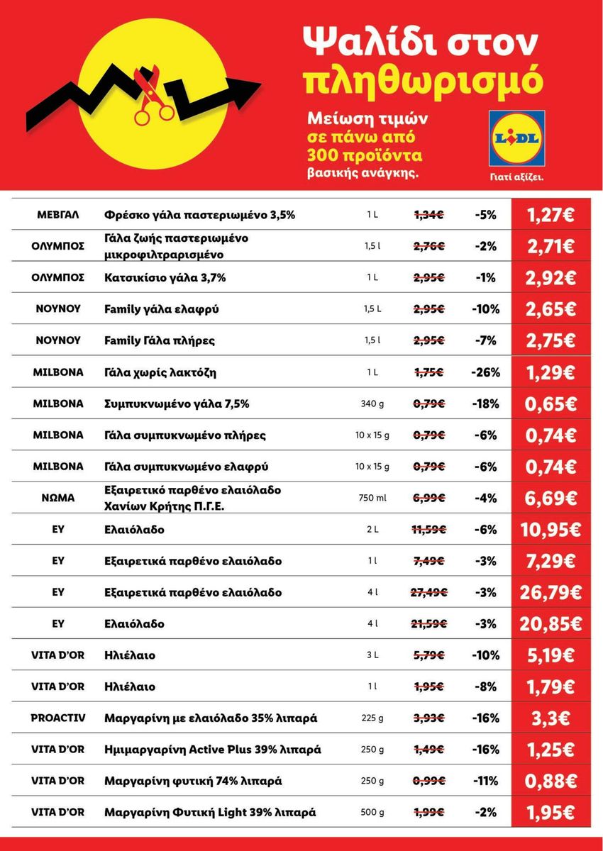 Lidl catalog page 11 — 2026-04-17 to 2026-05-21
