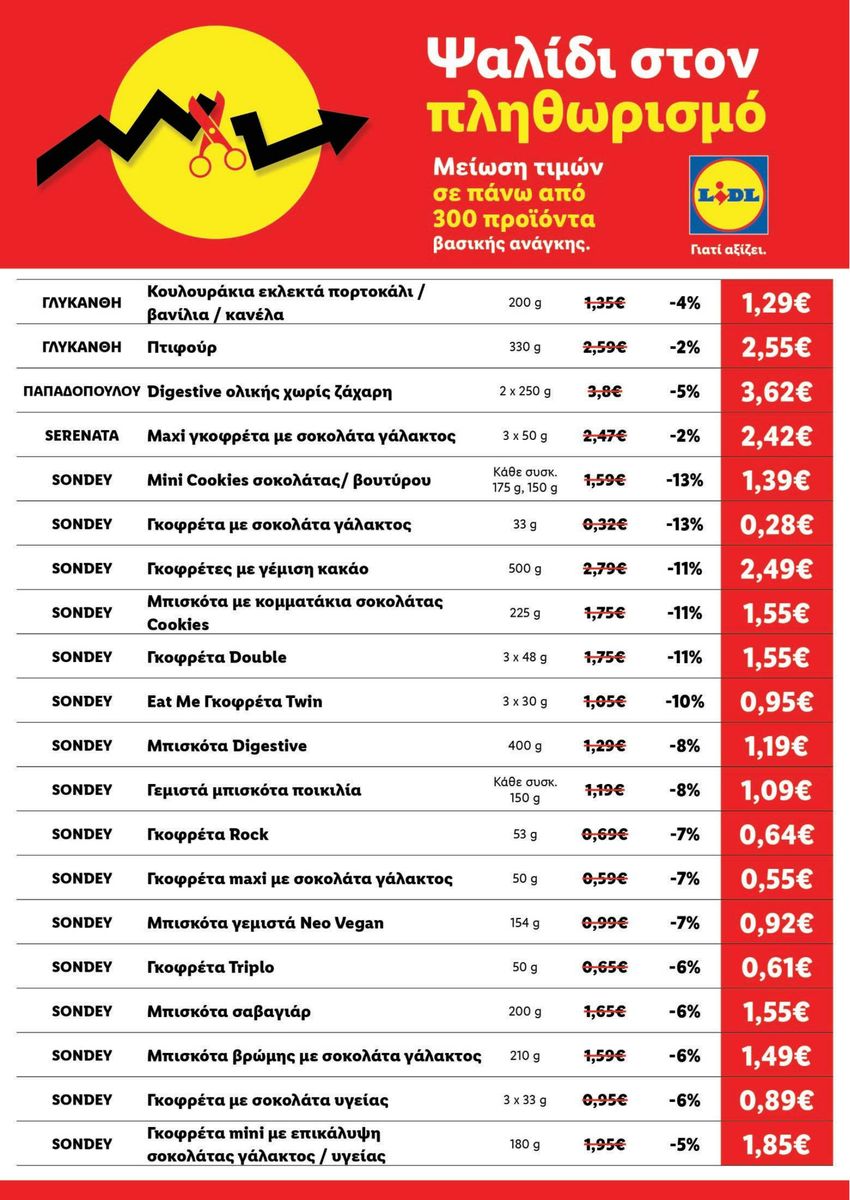 Lidl catalog page 15 — 2026-04-17 to 2026-05-21