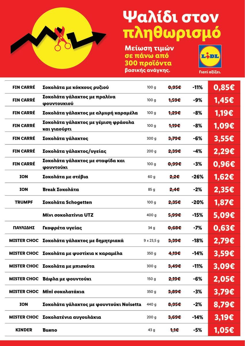 Lidl catalog page 17 — 2026-04-17 to 2026-05-21