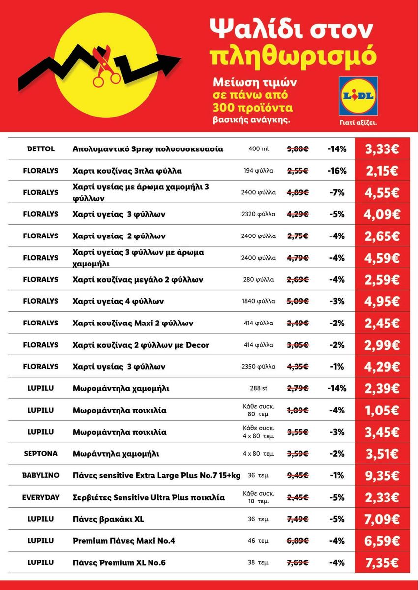Lidl catalog page 22 — 2026-04-17 to 2026-05-21