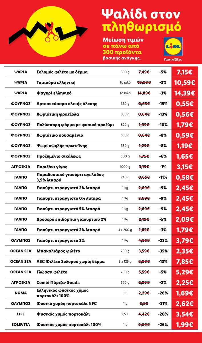 Lidl catalog page 12 — 2026-04-17 to 2026-05-28