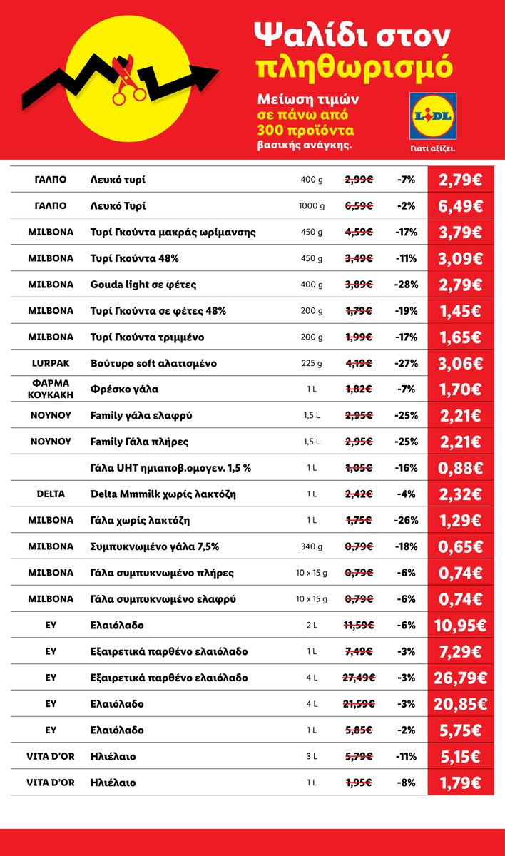 Lidl catalog page 13 — 2026-04-17 to 2026-05-28