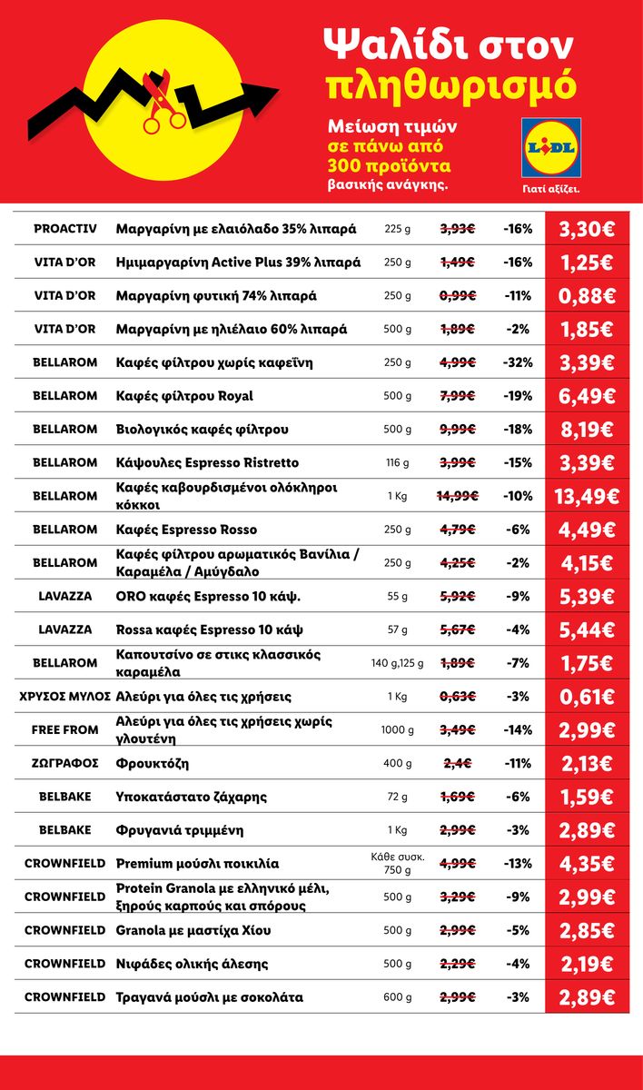 Lidl catalog page 14 — 2026-04-17 to 2026-05-28