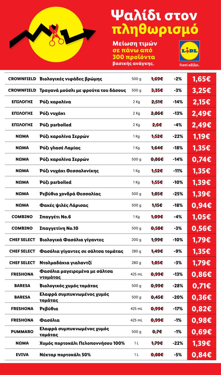 Lidl catalog page 15 — 2026-04-17 to 2026-05-28
