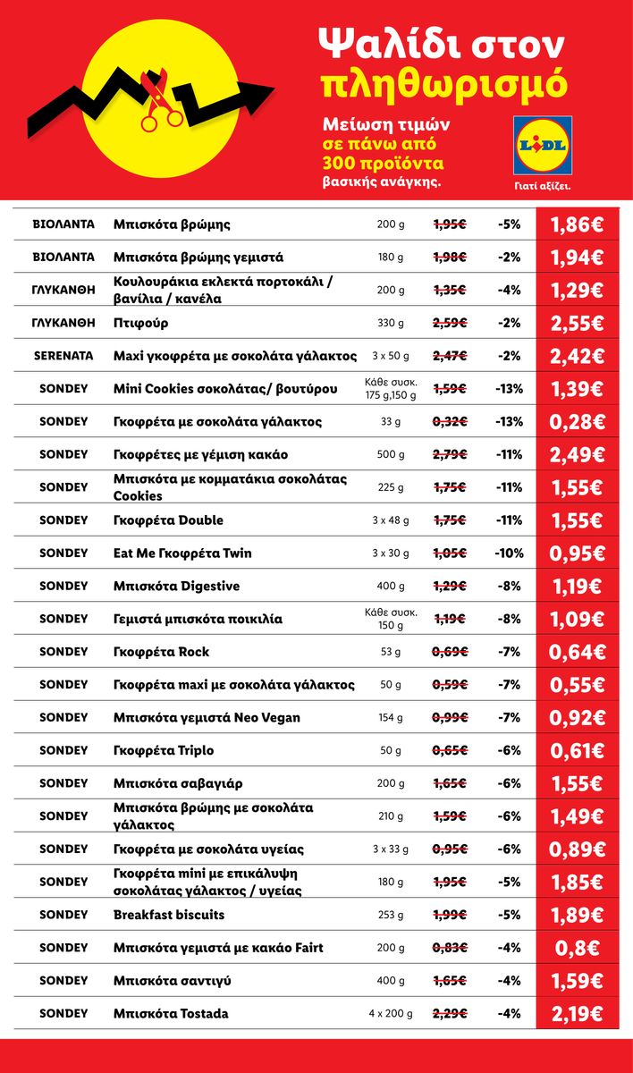 Lidl catalog page 16 — 2026-04-17 to 2026-05-28
