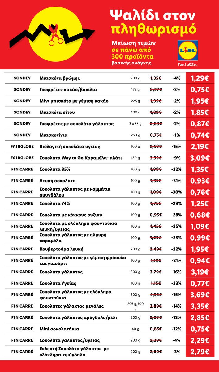 Lidl catalog page 17 — 2026-04-17 to 2026-05-28