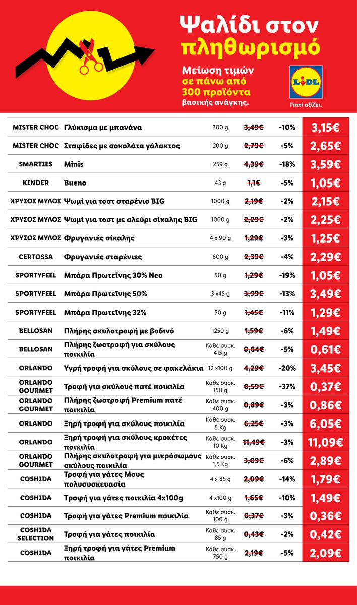 Lidl catalog page 19 — 2026-04-17 to 2026-05-28