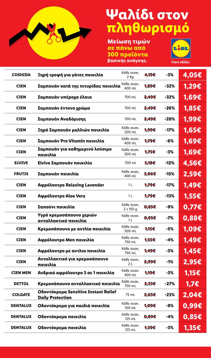 Lidl catalog page 20 — 2026-04-17 to 2026-05-28