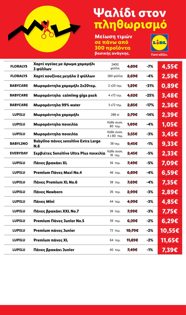 Lidl catalog page 22 — 2026-04-17 to 2026-05-28