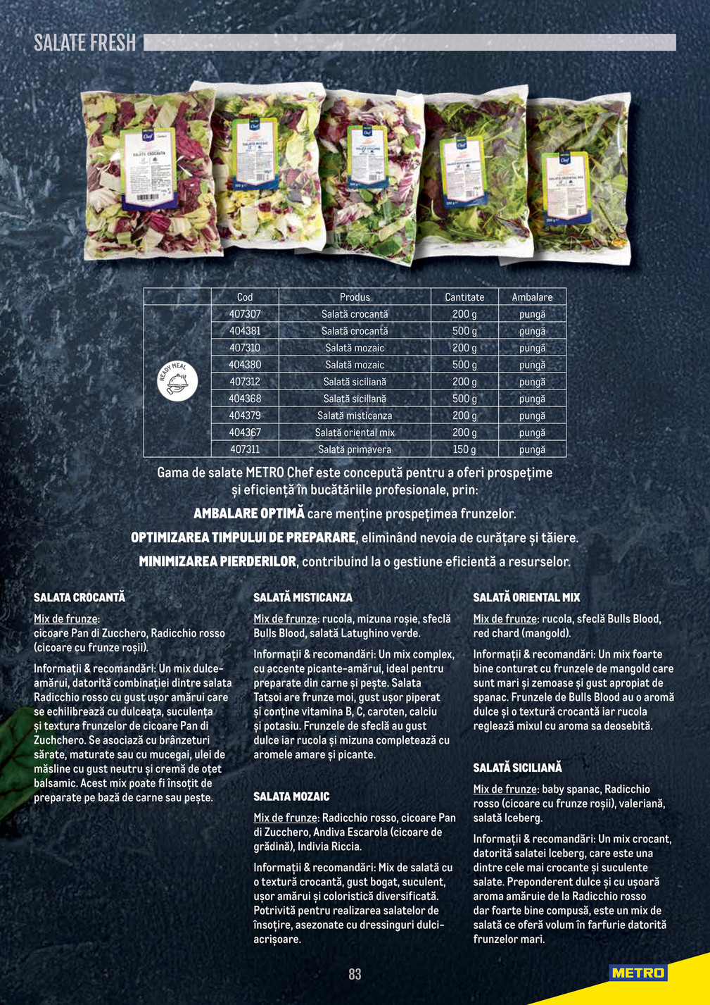 Metro catalog page 83 — 2024-11-14 to 2026-12-31
