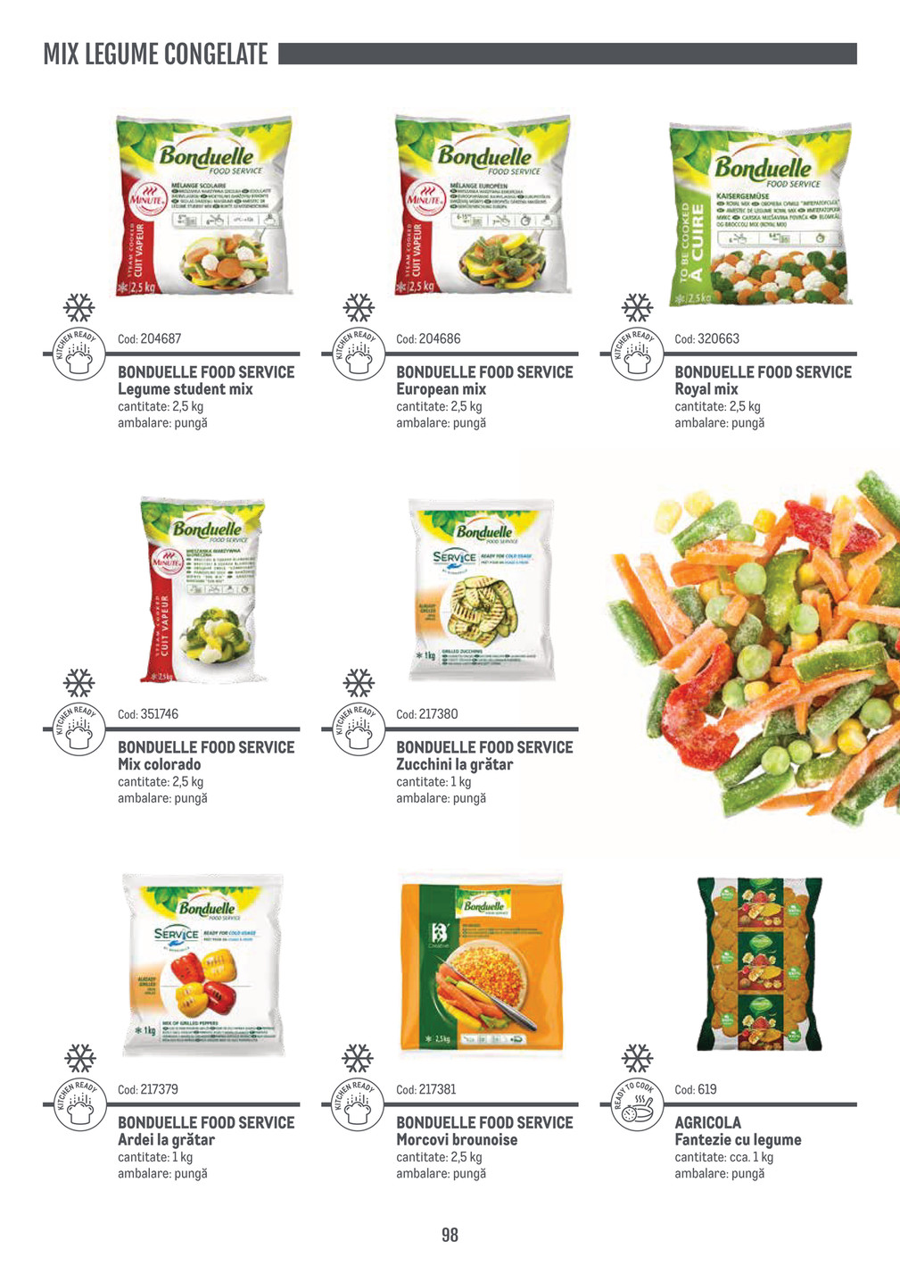 Metro catalog page 98 — 2024-11-14 to 2026-12-31