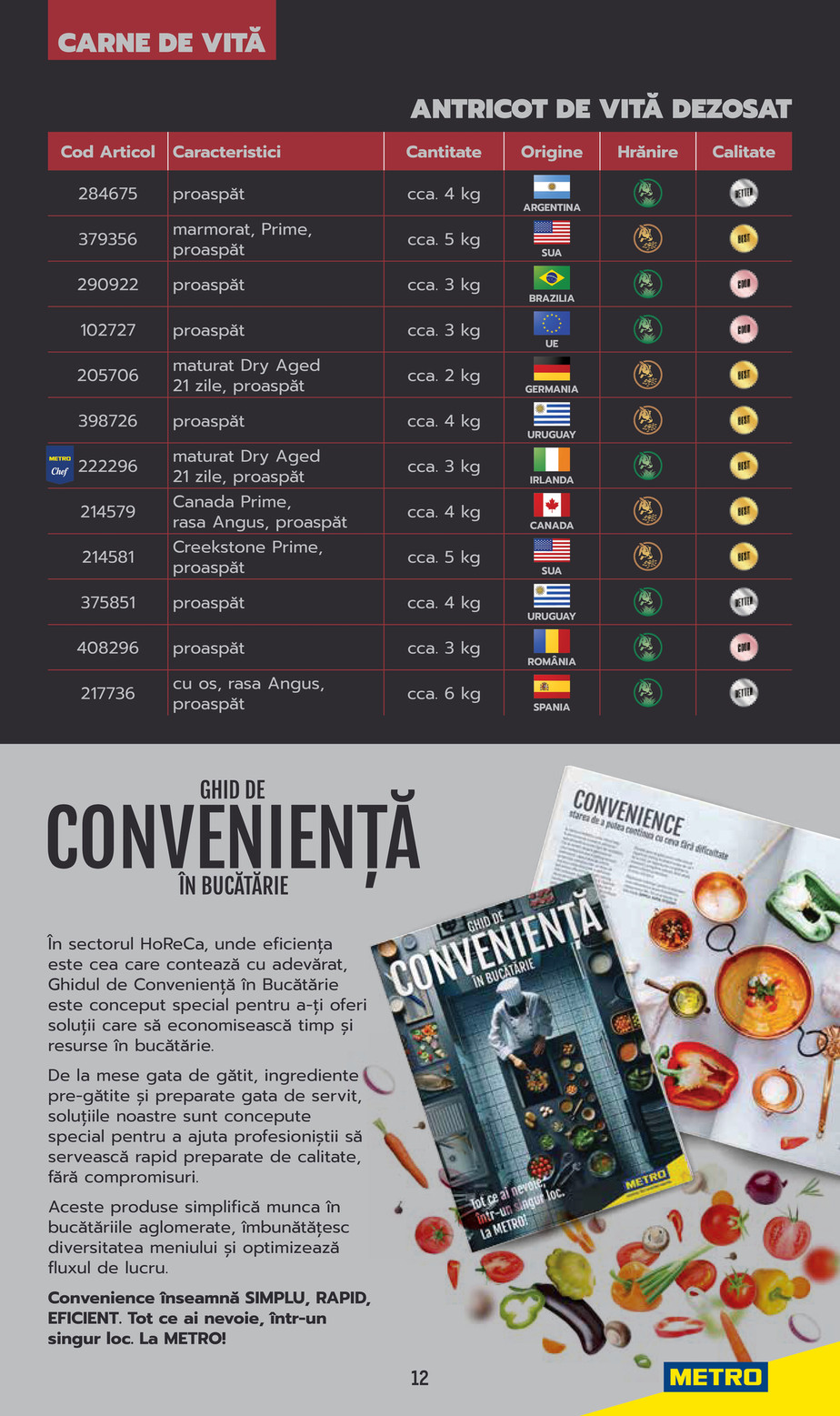 Metro catalog page 12 — 2025-06-03 to 2026-12-31