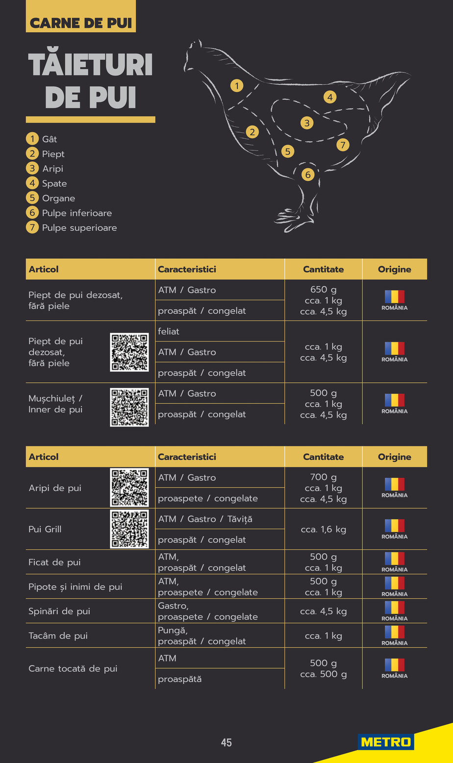 Metro catalog page 45 — 2025-06-03 to 2026-12-31