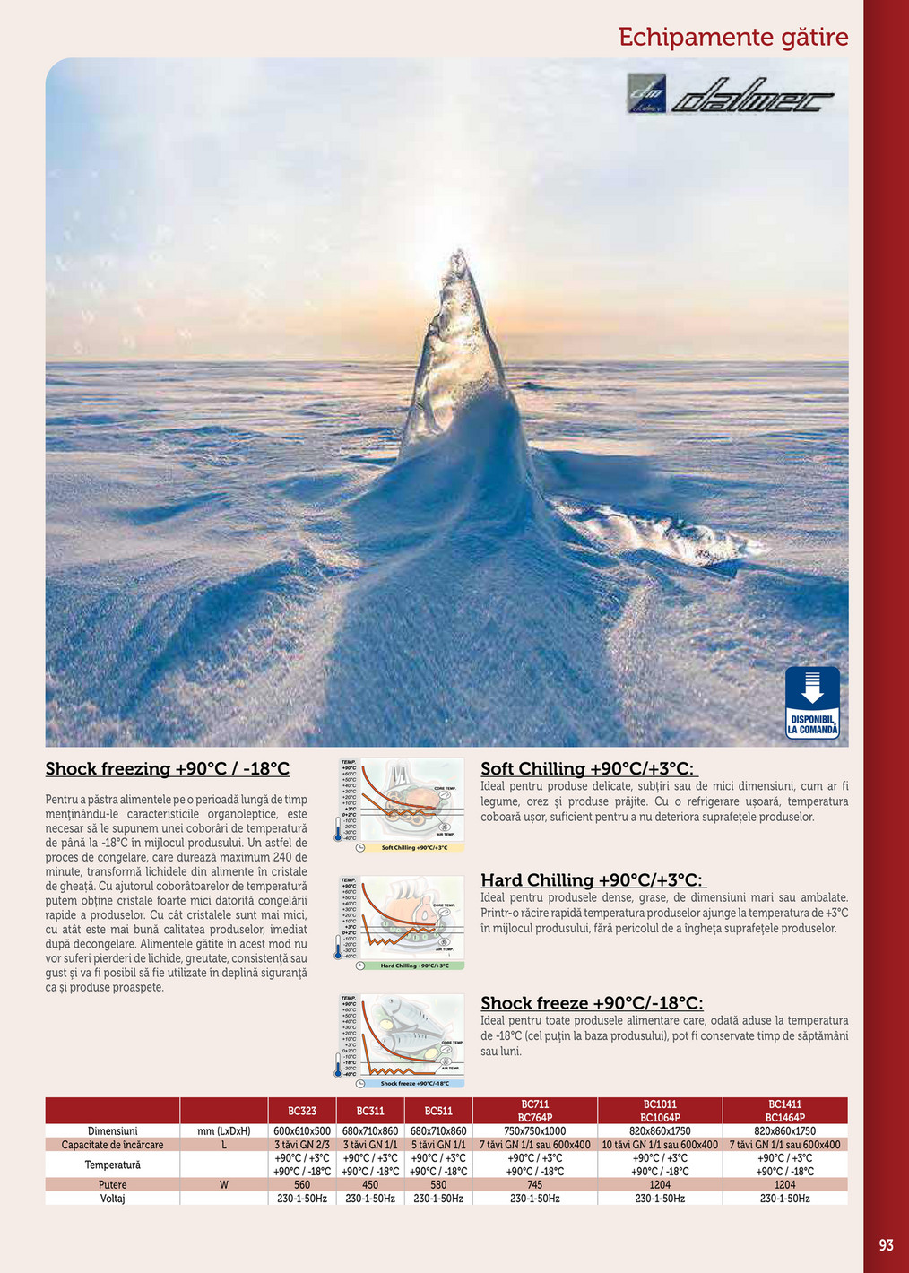 Metro catalog page 93 — 2025-09-17 to 2026-12-31