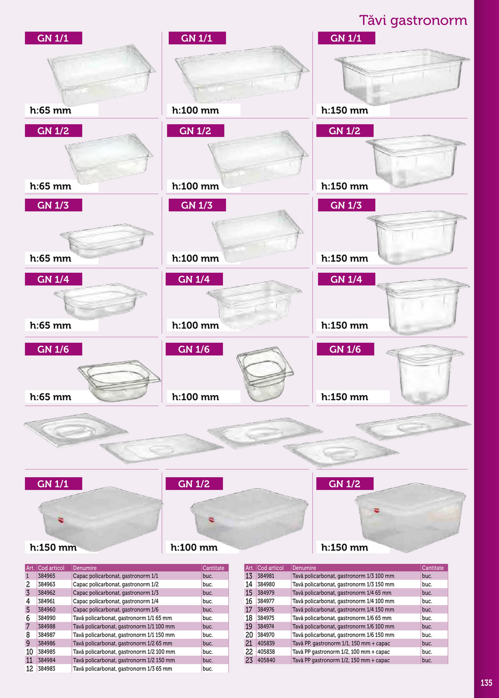Metro catalog page 135 — 2025-09-17 to 2026-12-31