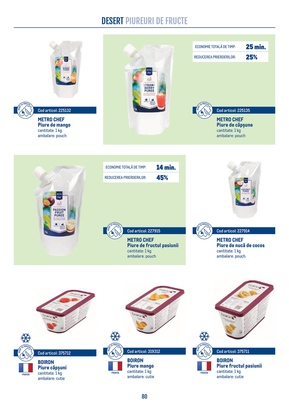 Metro catalog page 80 — 2026-04-21 to 2026-12-31